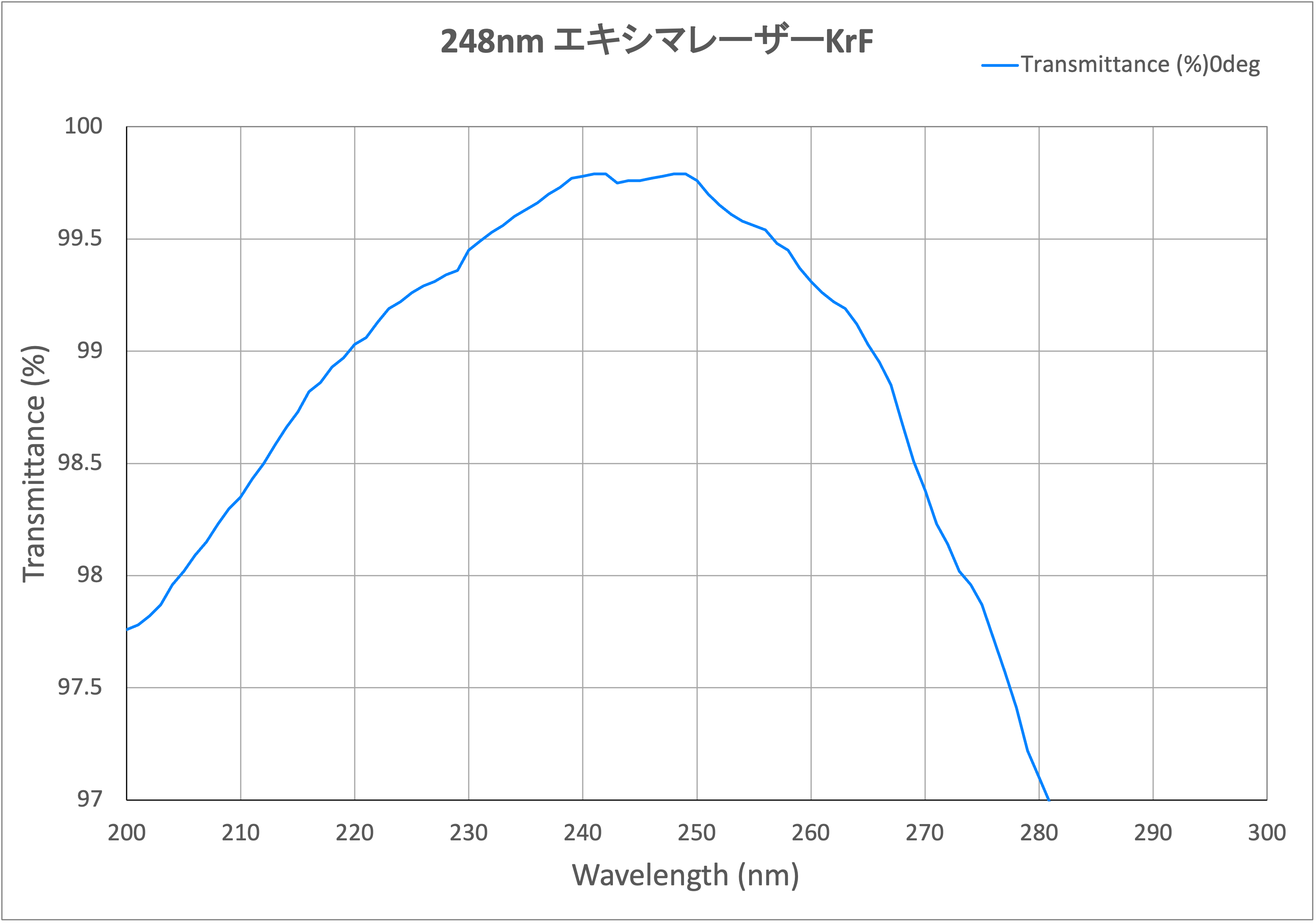光膜理論 248nm エキシマレーザーKrF | 光学用多層膜、薄膜製品のCBC