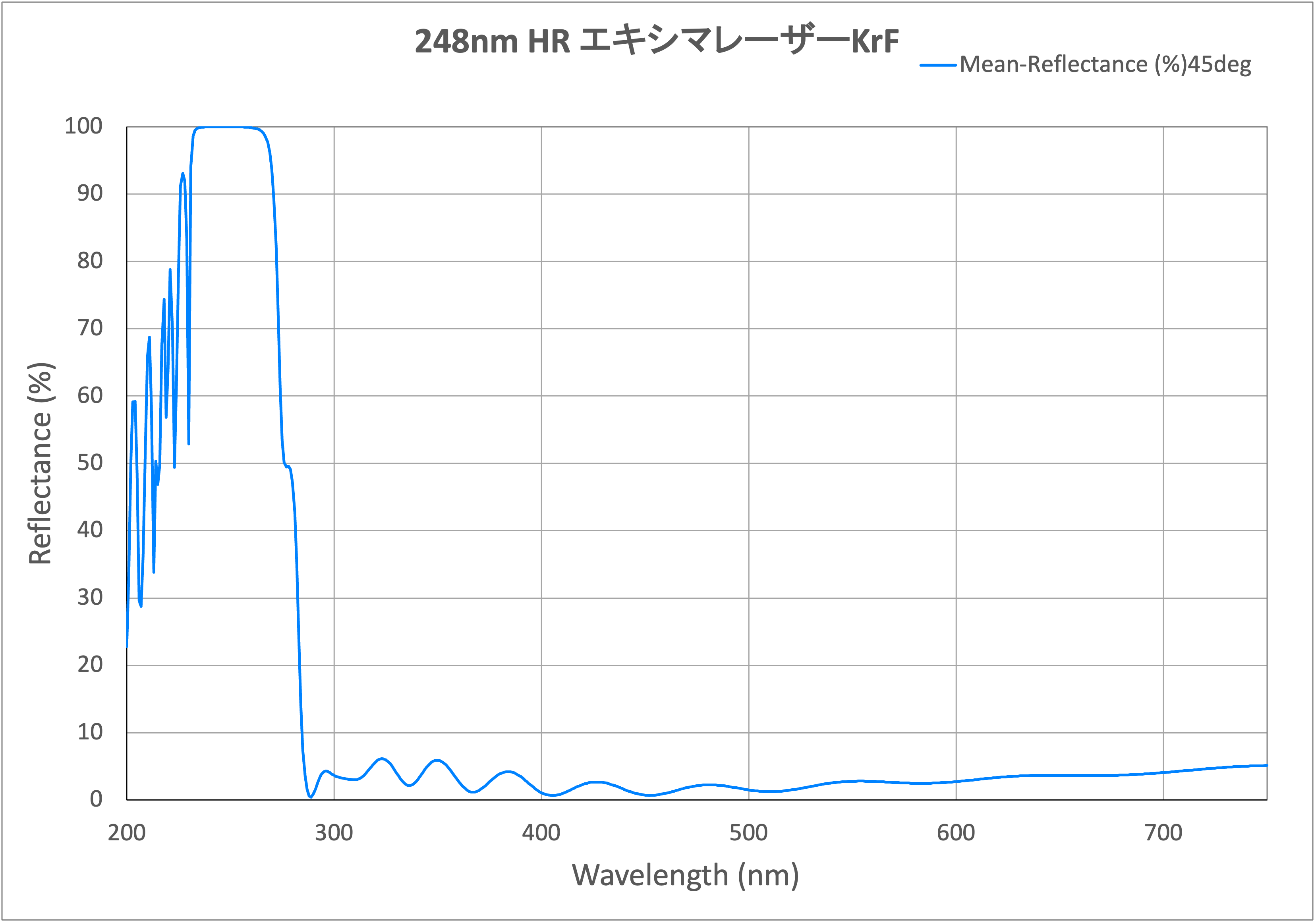 248nm HR エキシマレーザーKrF | 光学用多層膜、薄膜製品のCBC