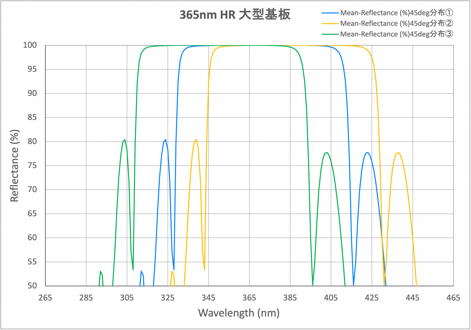 製品780nm BPF FWHM10nm