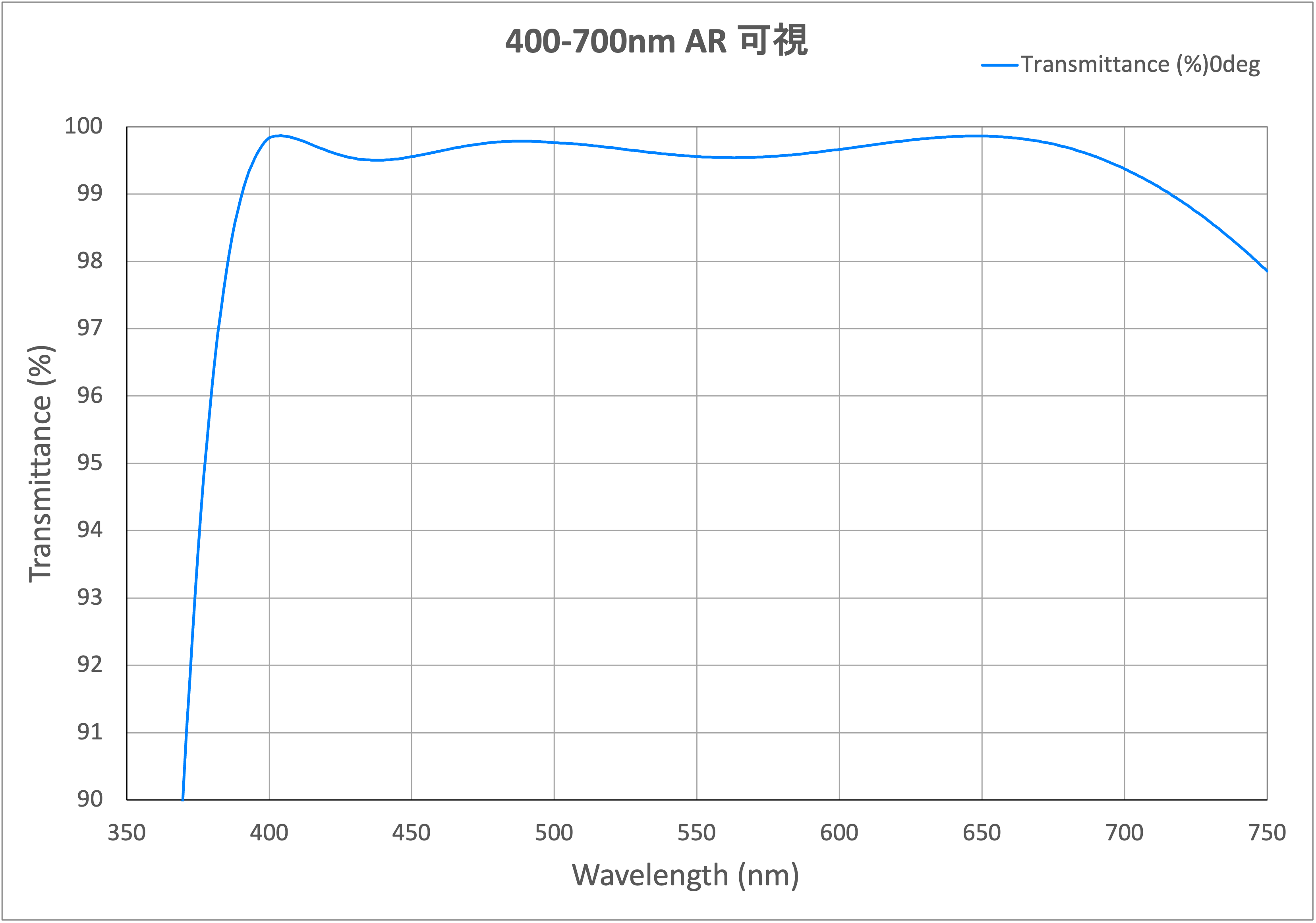 400-700nm AR 可視 | 光学用多層膜、薄膜製品のCBCオプテックス