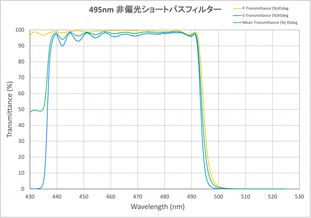 495nm 非偏光ショートパスフィルター 光学用多層膜 薄膜製品のcbcオプテックス株式会社