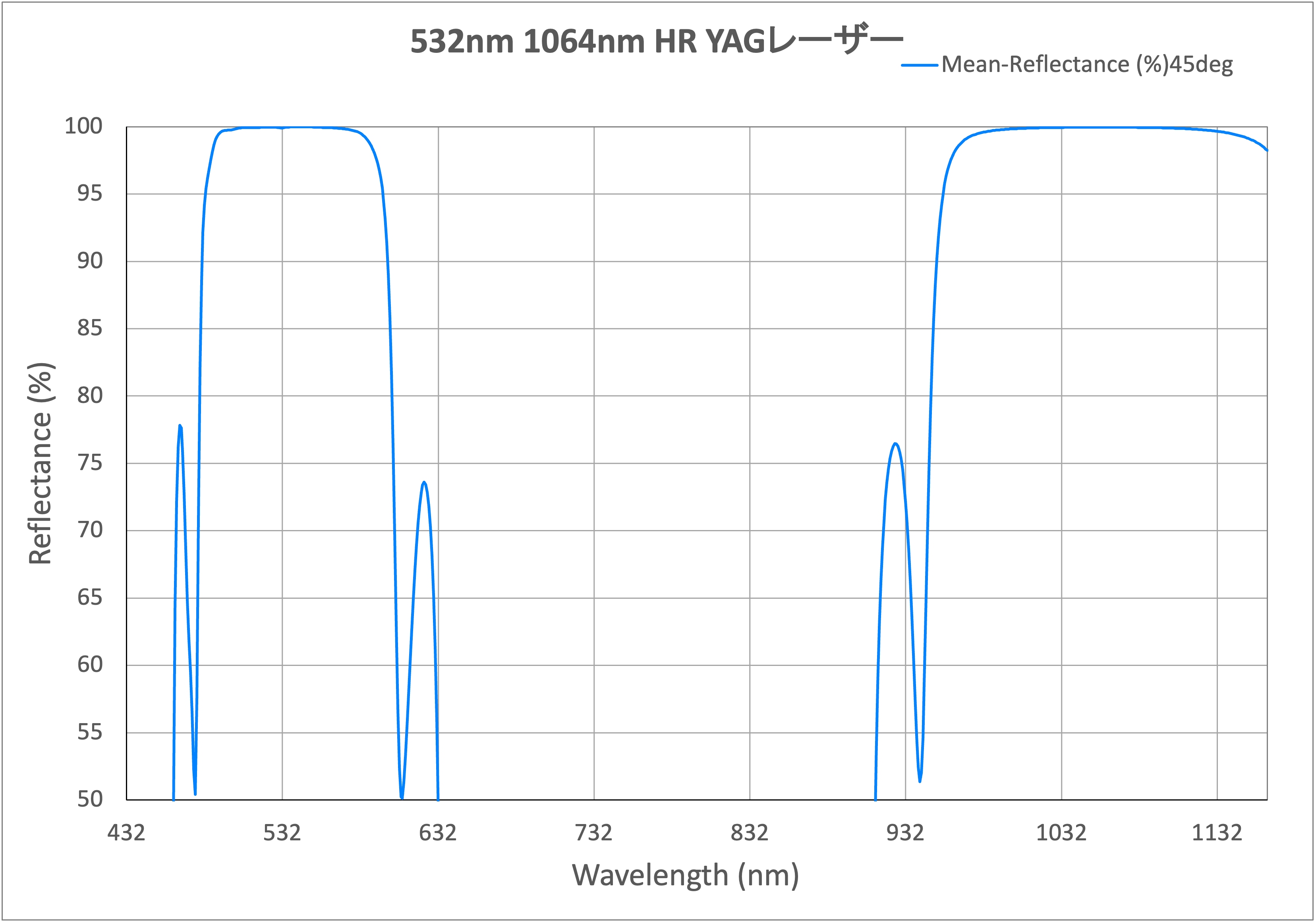 532nm 1064nm HR YAGレーザー | 光学用多層膜、薄膜製品のCBC